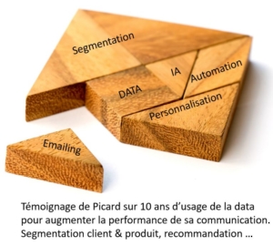 emailing data et segmentation